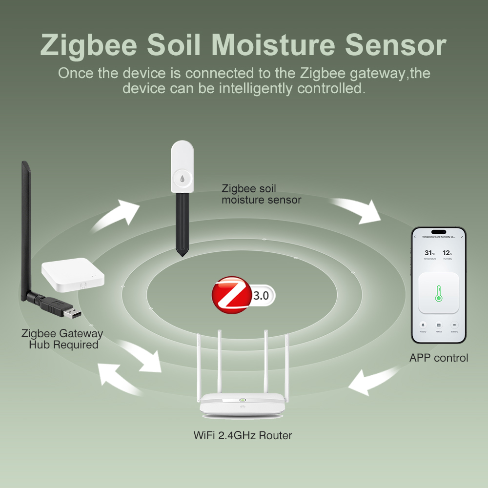 ZigBee Soil Moisture Tester Hu - Soil Moisture Sensor ulasan dan harga