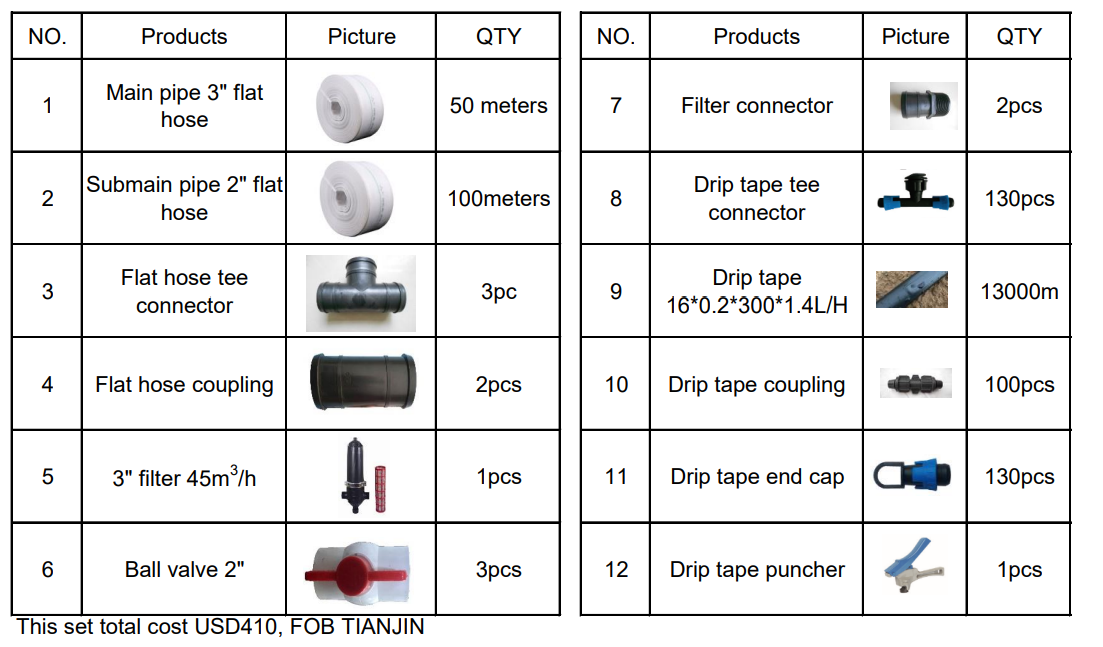 Whole Irrigaion Design Service - Irrigation Drip Tape ulasan dan harga